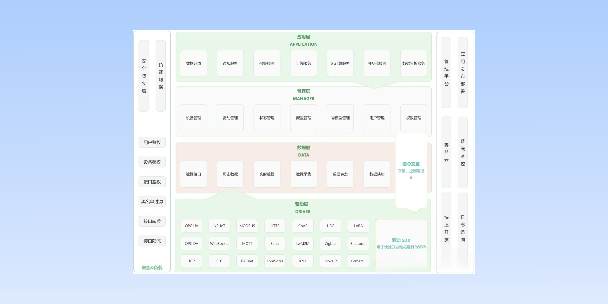 齐齐哈尔分布式物联网平台